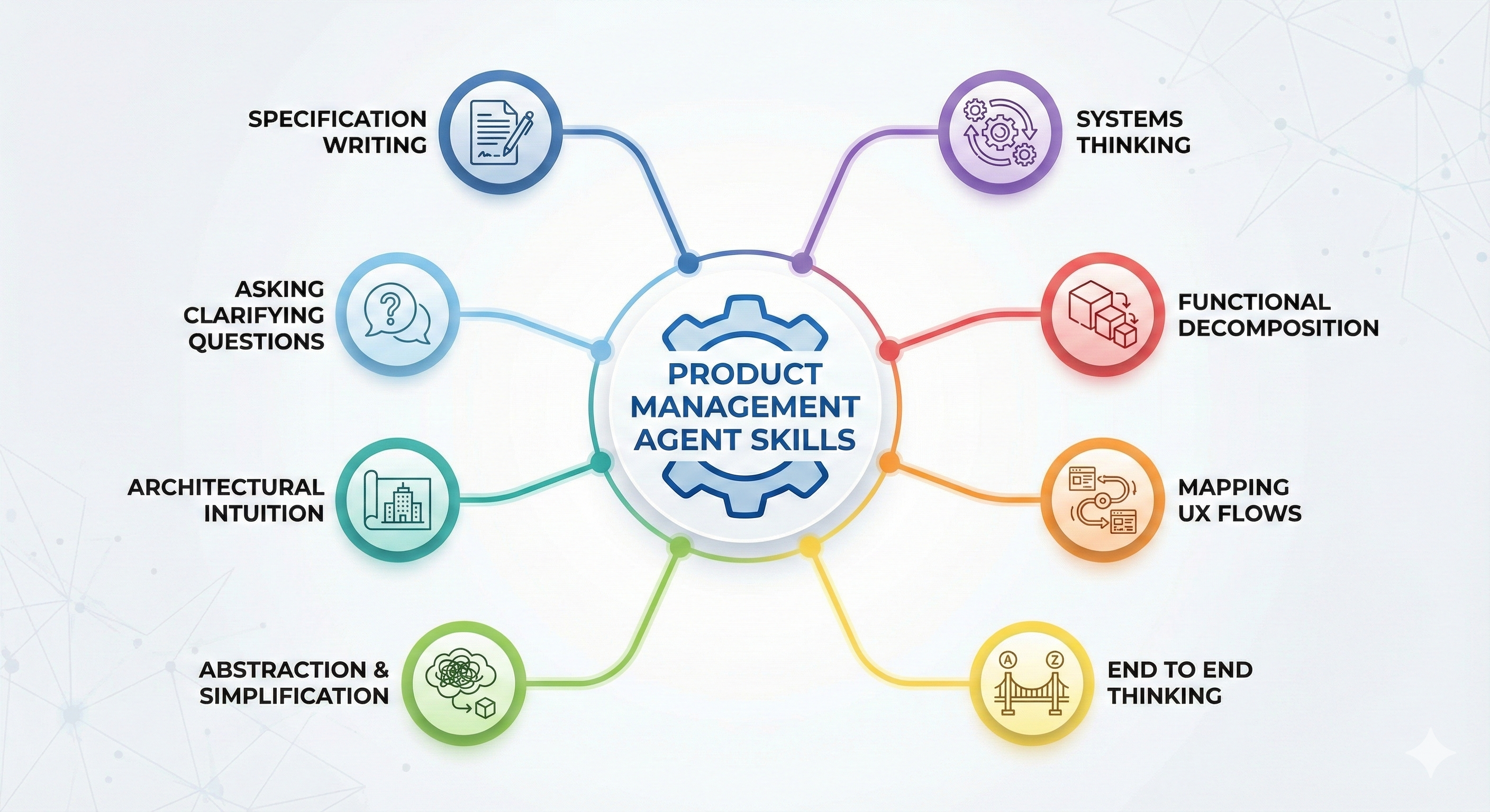 The 8 Skills of a Product Management Agent